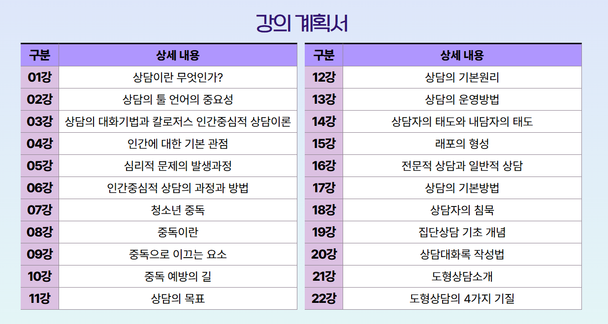 심리상담사 자격증 교육 과정