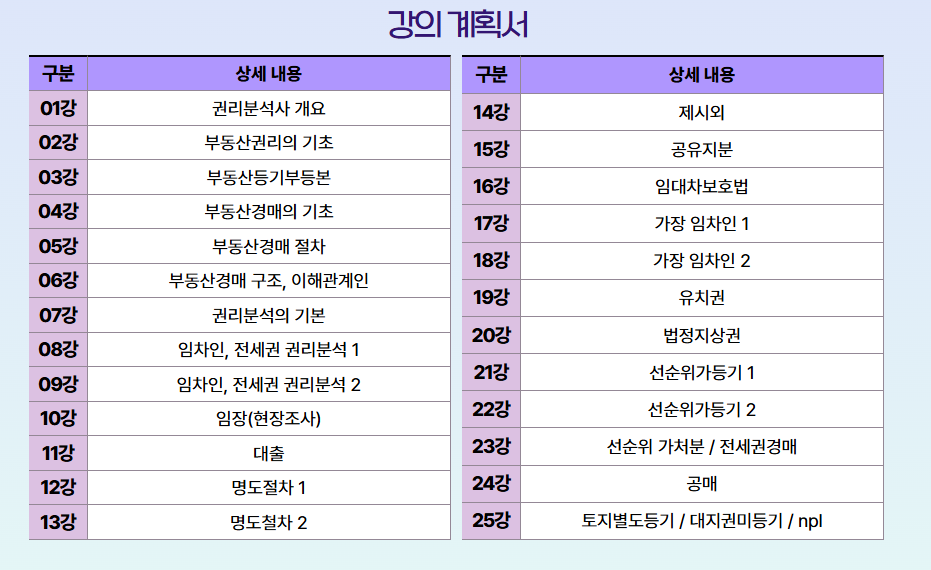 부동산권리분석사 자격증 과정