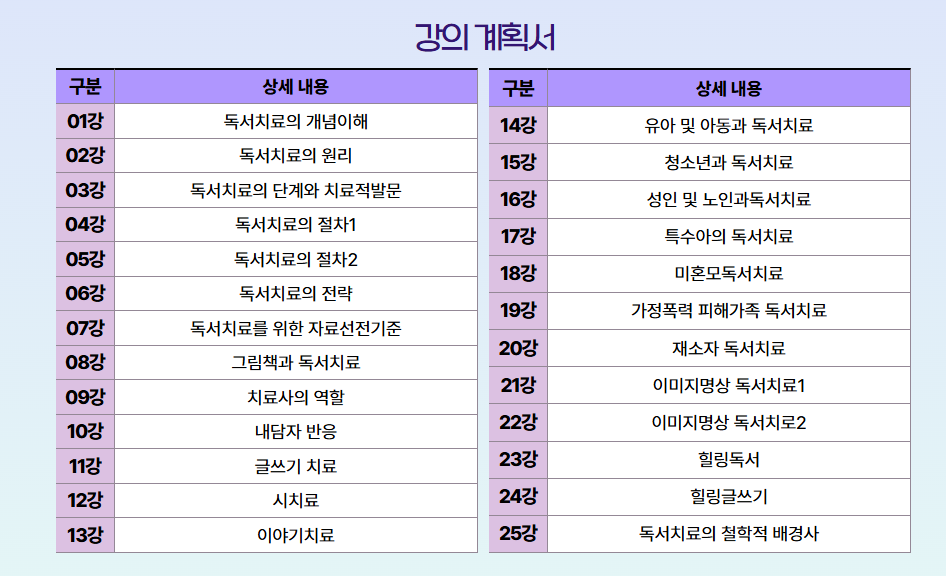 독서심리상담사 교육과정