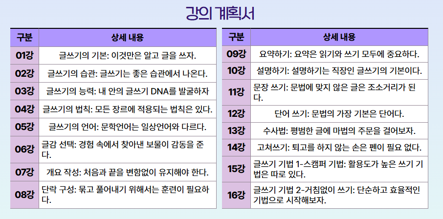 글쓰기지도사 자격증 과정