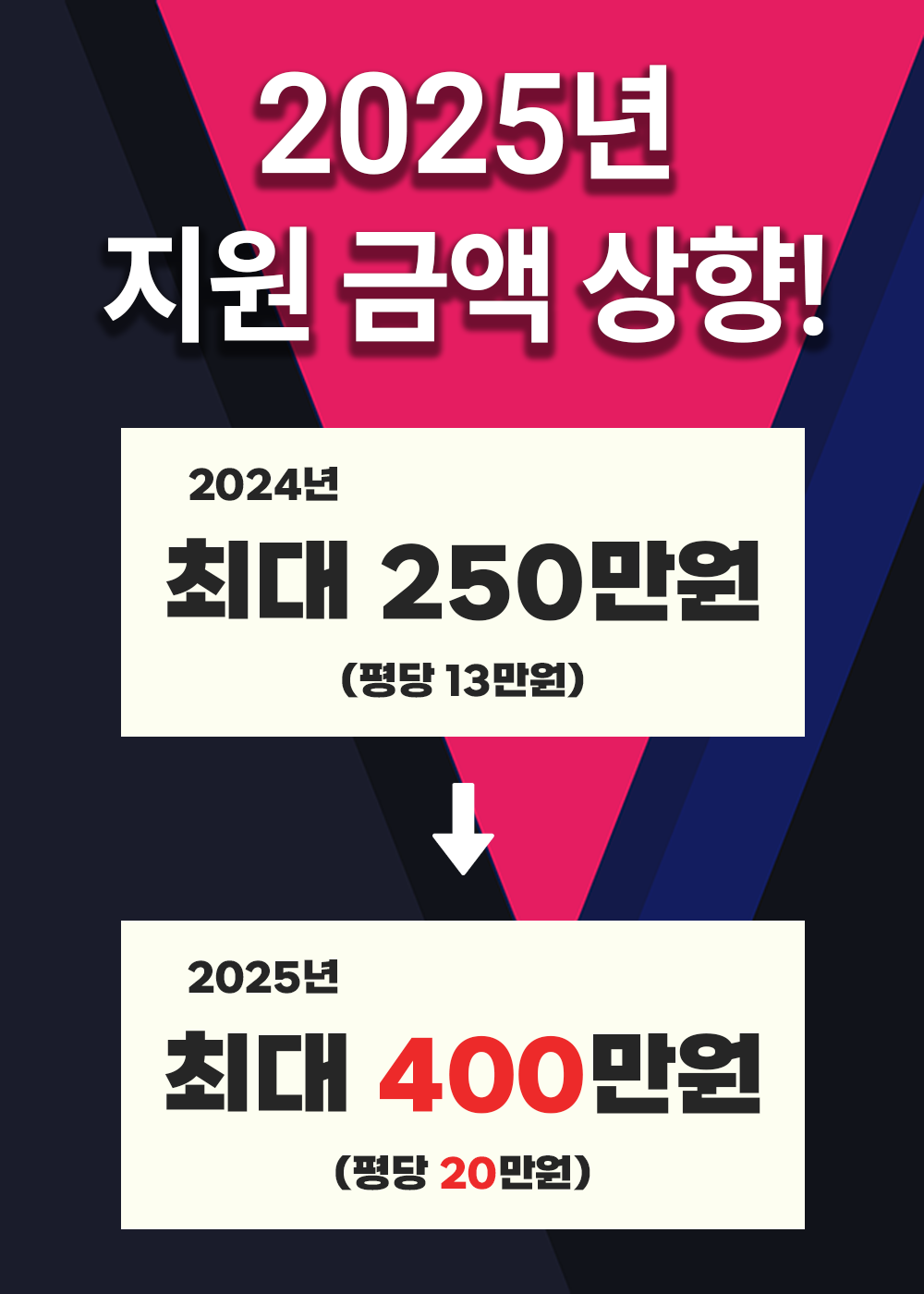 희망리턴패키지